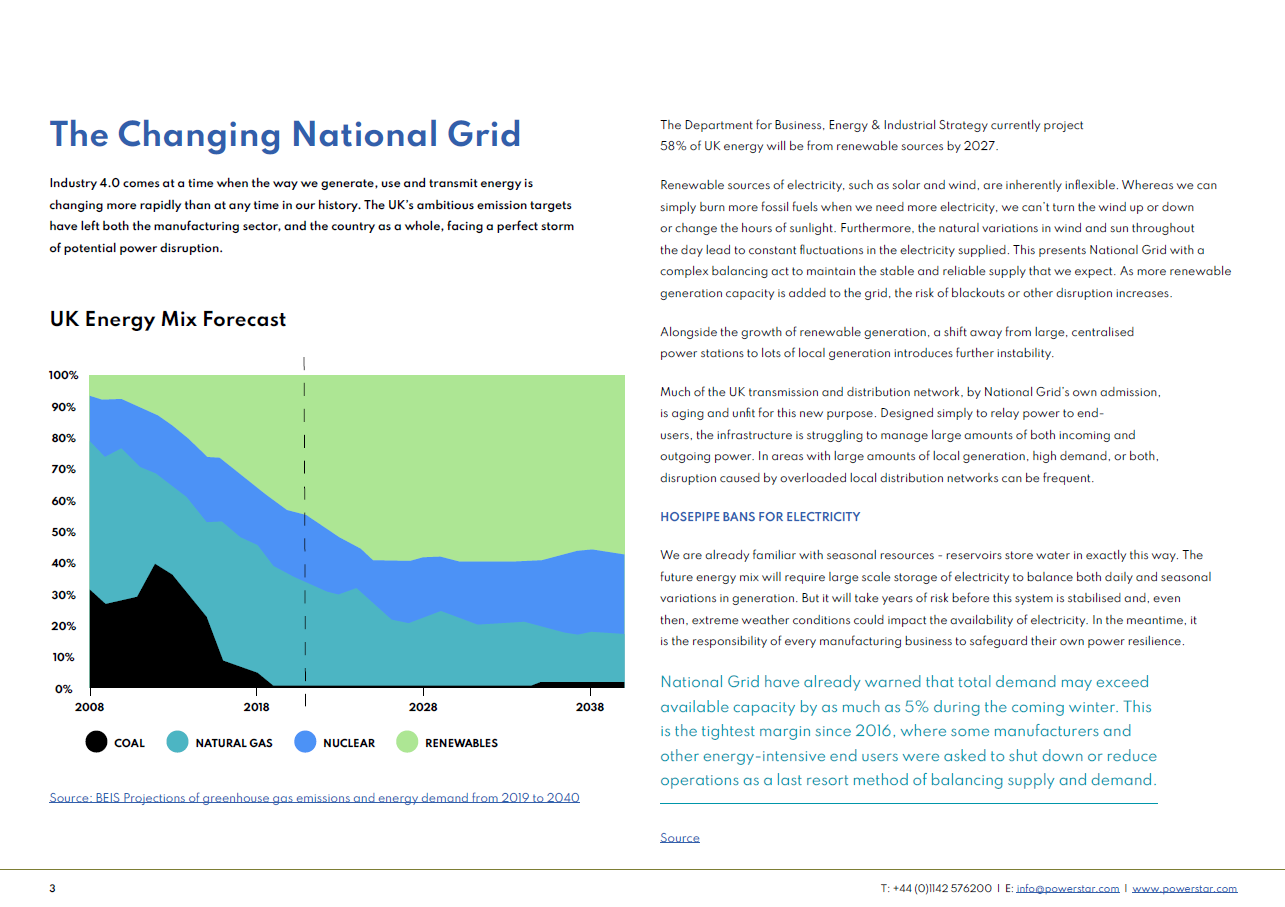 UK energy